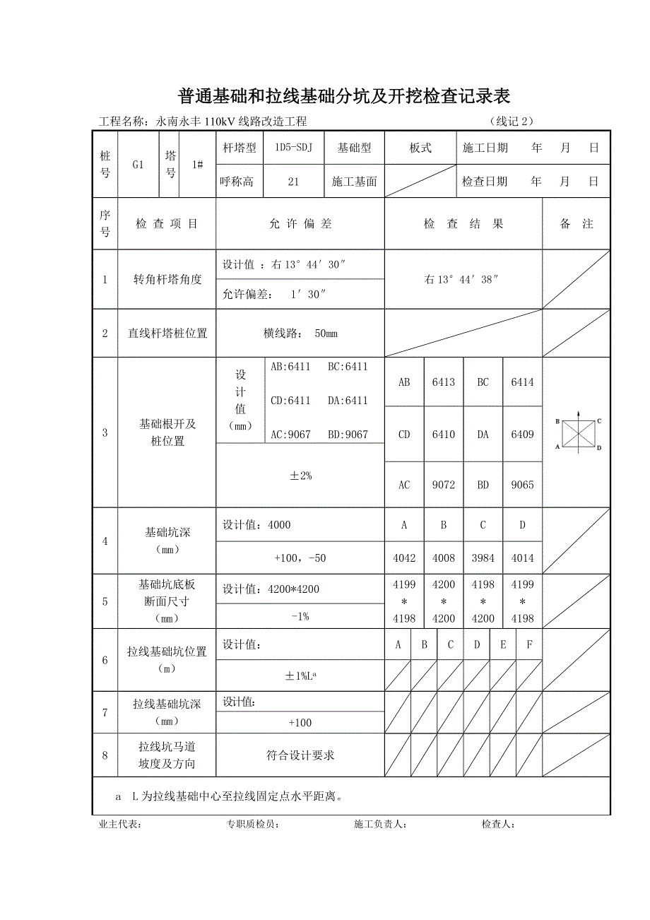 普通基础和拉线基础分坑及开挖检查记录表_第1页