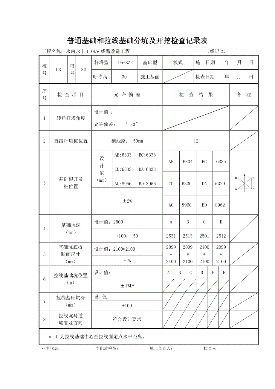 普通基础和拉线基础分坑及开挖检查记录表_第3页