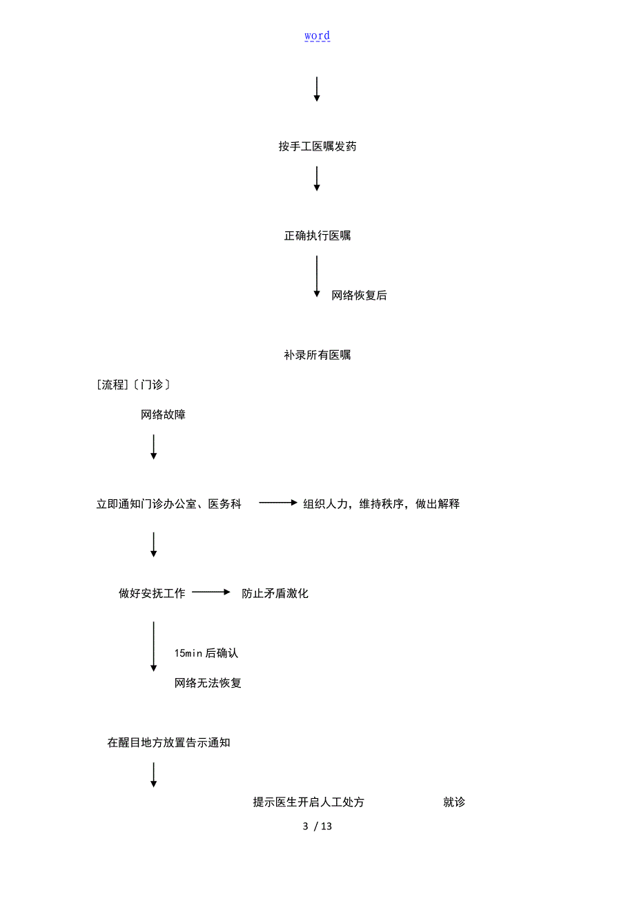 精深中医科应急预案及处理流程_第3页