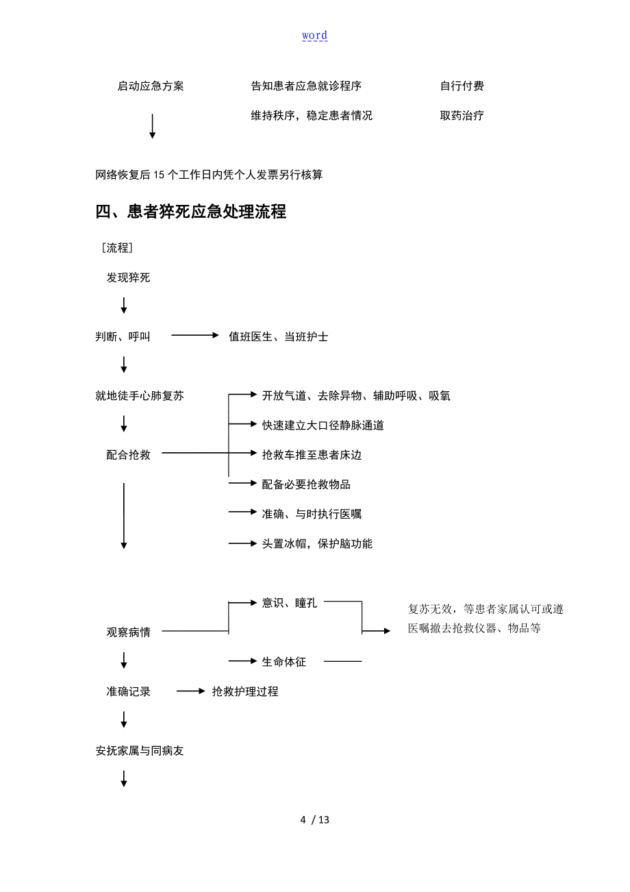 精深中医科应急预案及处理流程_第4页