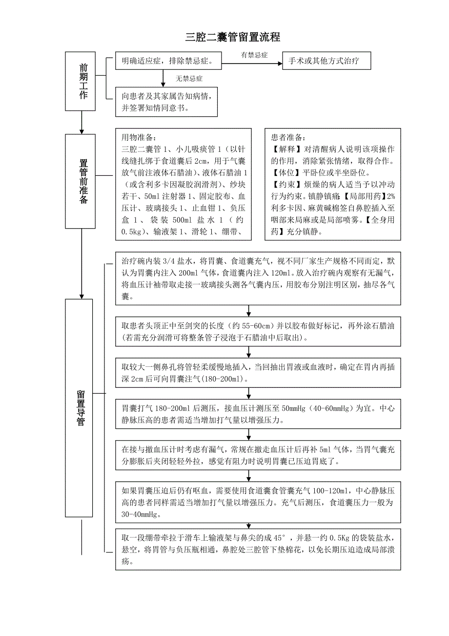 三腔二囊管操作流程(新)_第4页