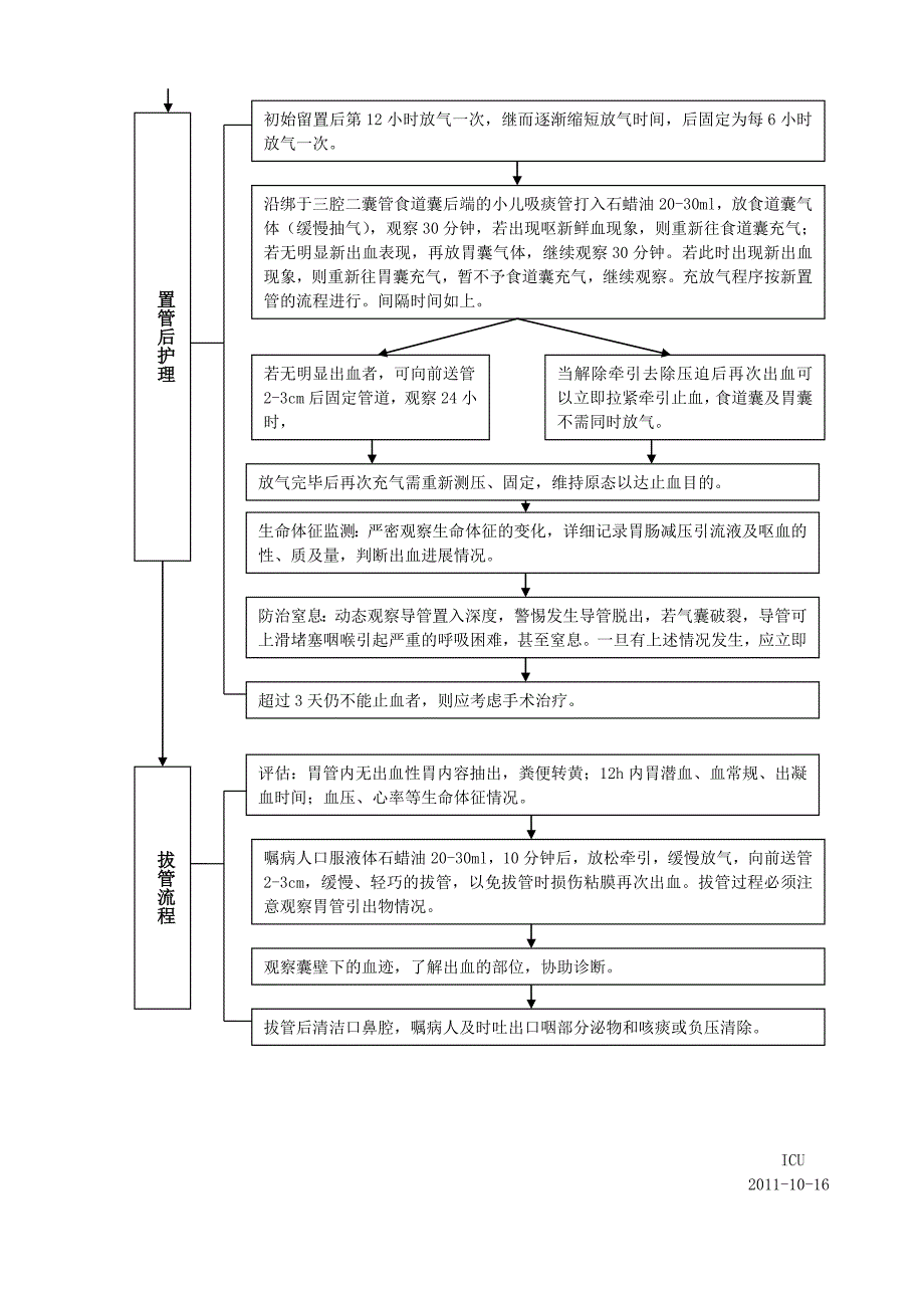 三腔二囊管操作流程(新)_第5页