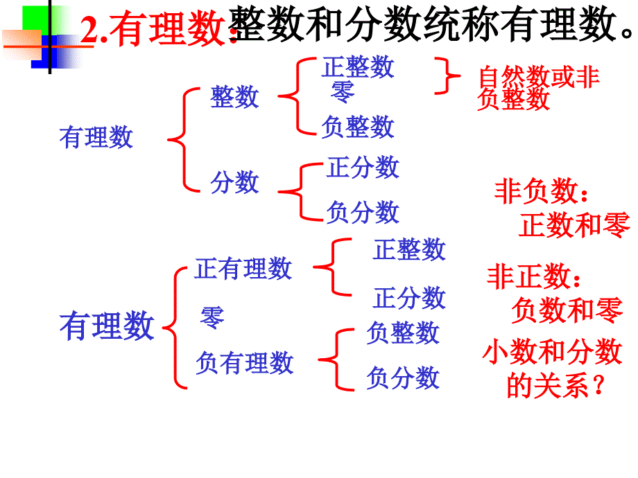 命题、定理、证明2 (2)_第2页