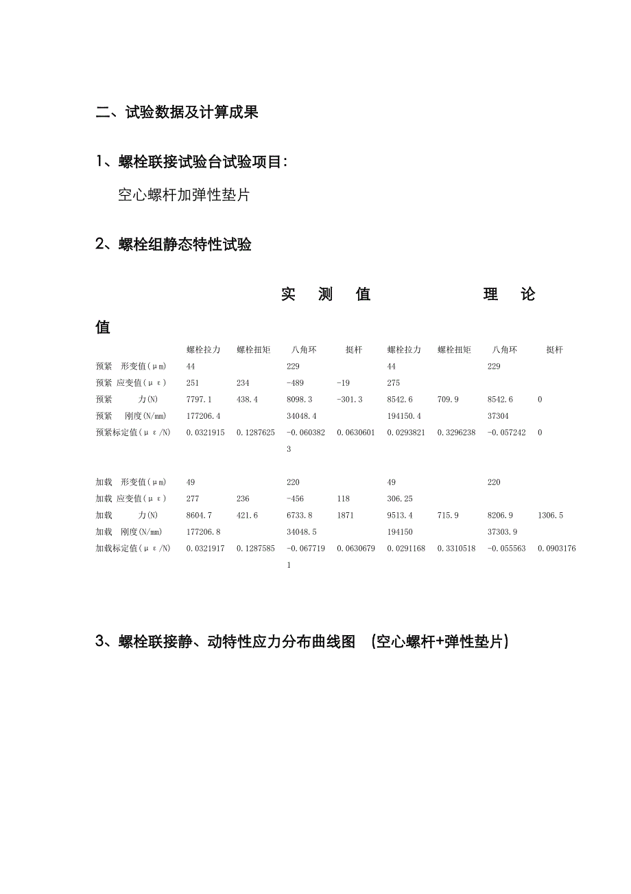 空心螺杆弹性垫片_第2页