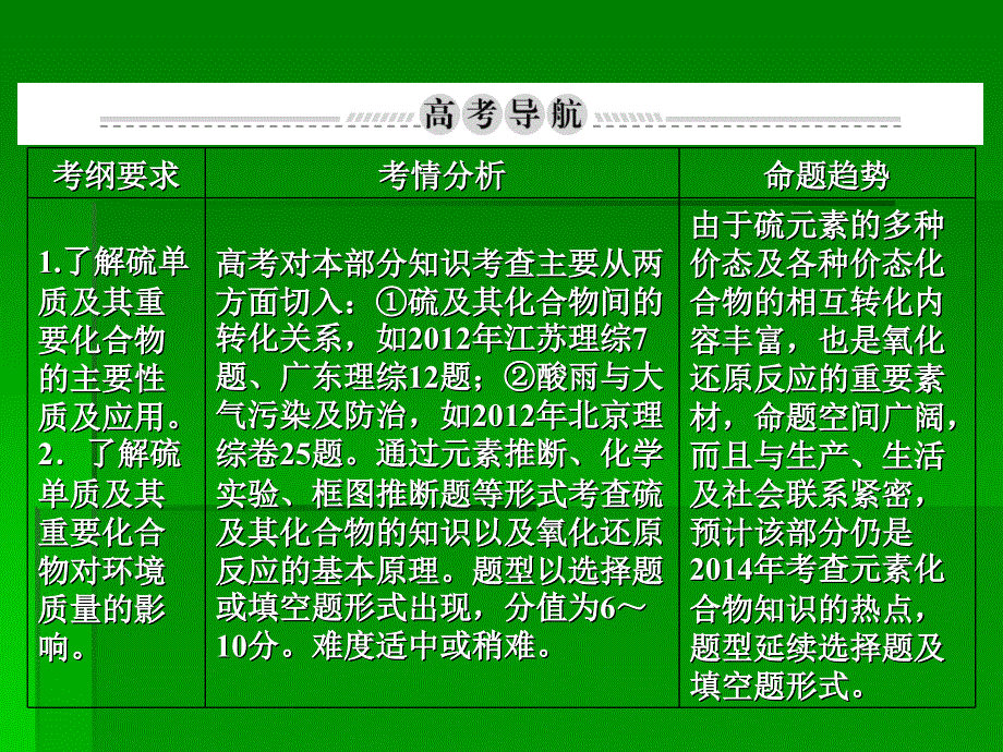 高考化学一轮复习名师讲解课件：第四章 非金属及其化合物4393 张PPT_第2页