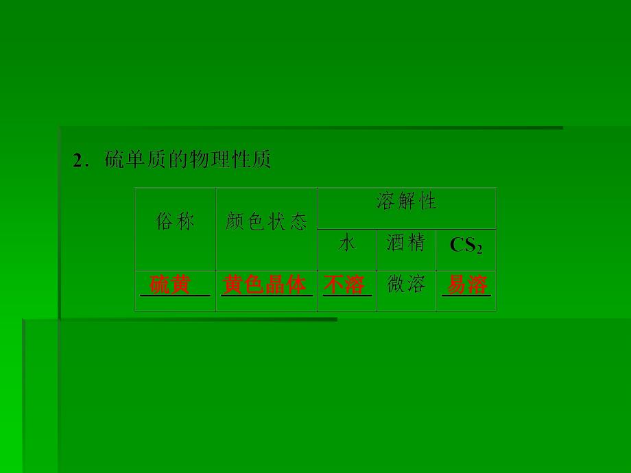 高考化学一轮复习名师讲解课件：第四章 非金属及其化合物4393 张PPT_第4页