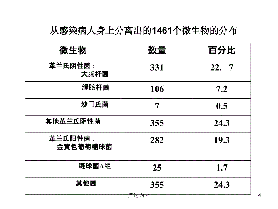 抗菌卫生整理【优质参考】_第4页