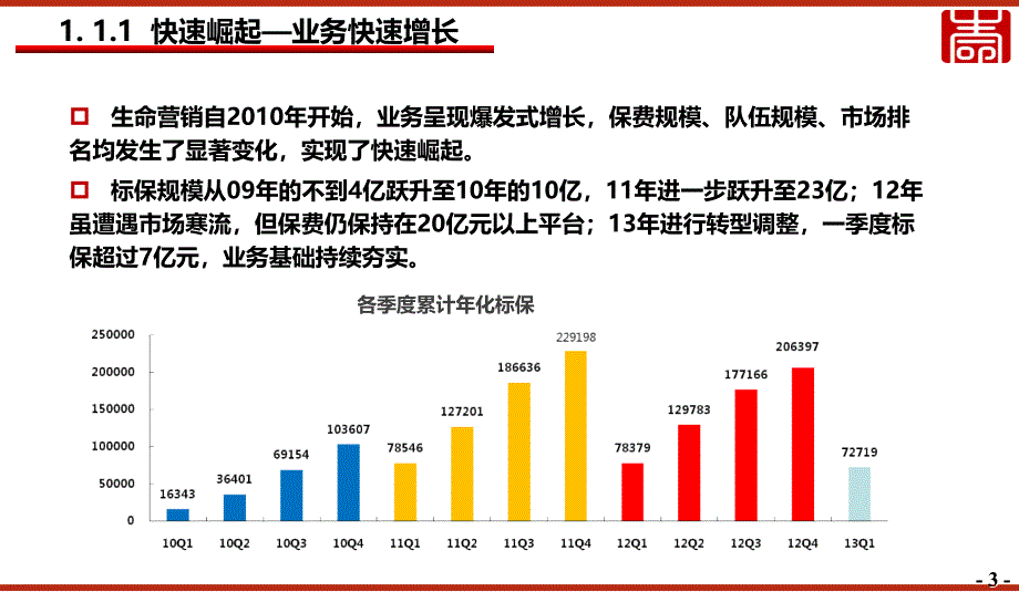 生命营销发展路径与运作框架课件_第4页