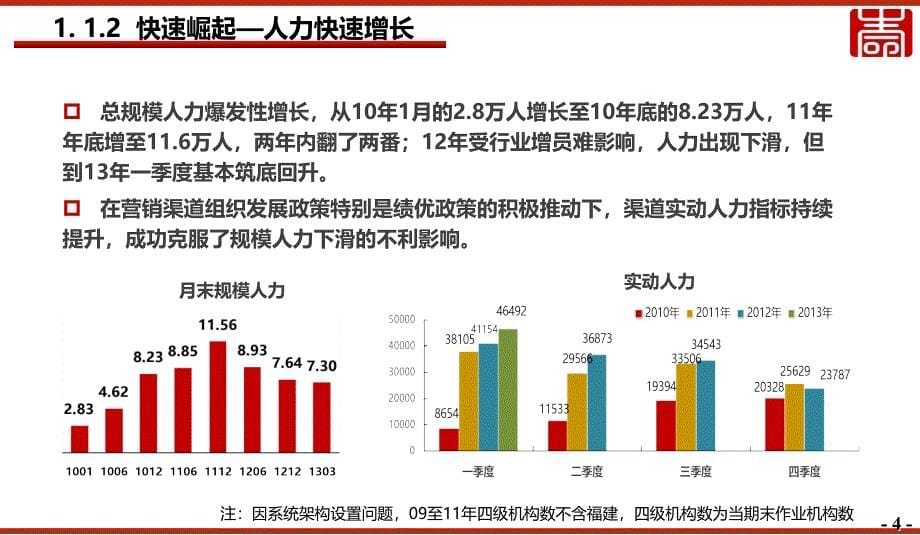 生命营销发展路径与运作框架课件_第5页