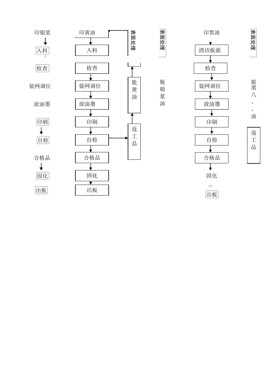 丝印工艺规程_第4页