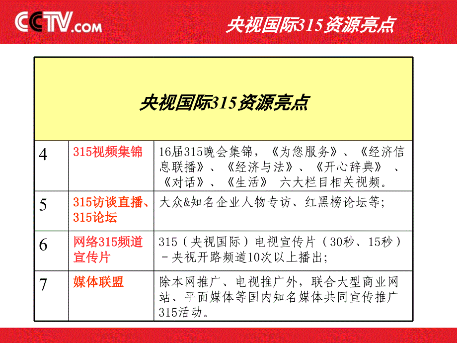 广告策划PPT央视国际315晚会合作招商方案_第4页