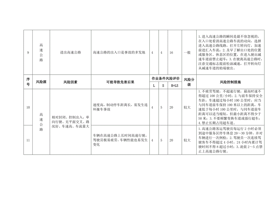 道路基础设施安全风险因素参考模板范本_第3页