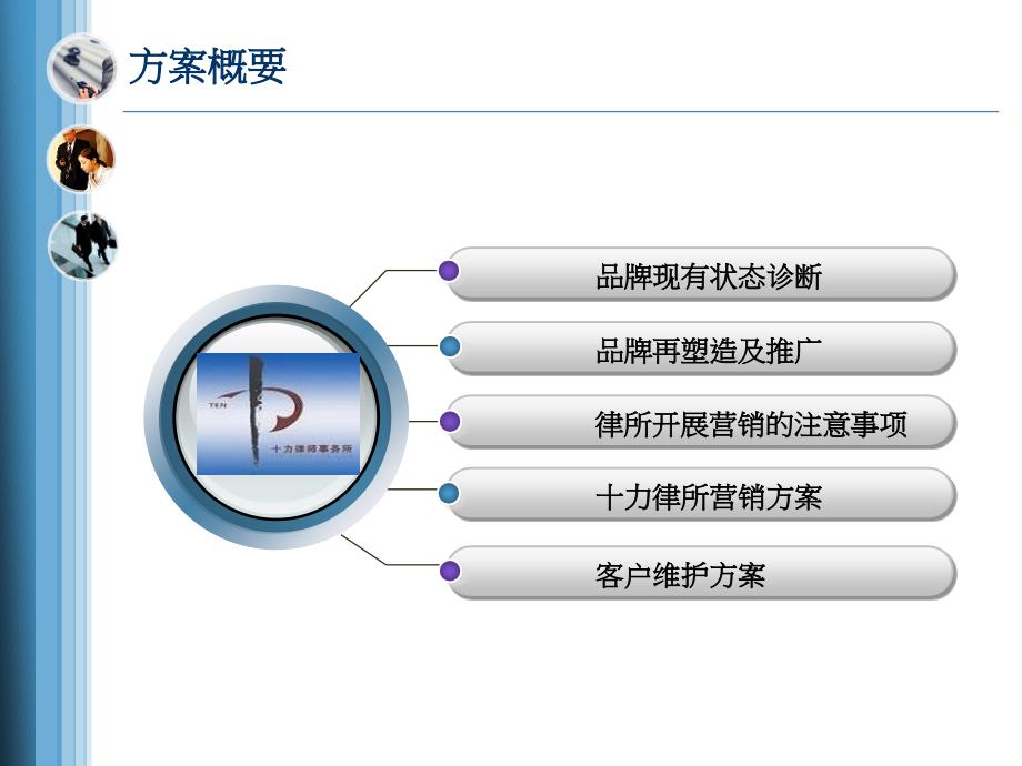 律师事务所品牌推广传播及营销策划方案_第2页