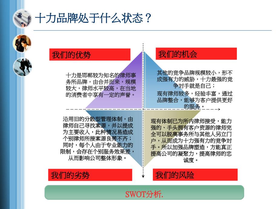 律师事务所品牌推广传播及营销策划方案_第4页