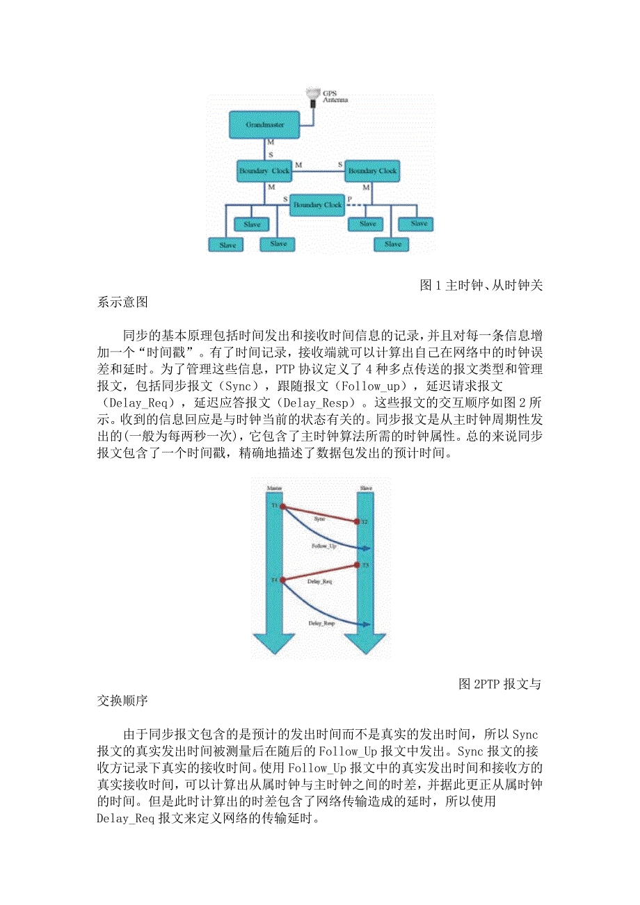 IEEE1588精密时钟同步协议测试技术.docx_第2页