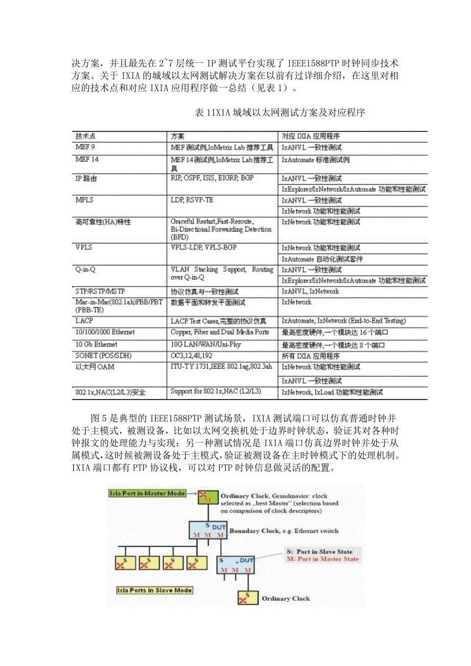 IEEE1588精密时钟同步协议测试技术.docx_第5页