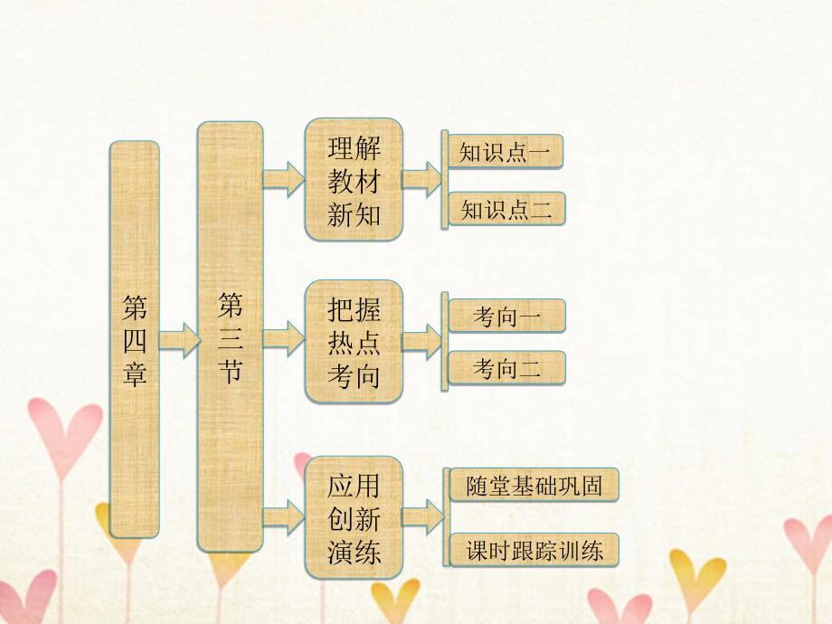 2017-2018学年高中物理 第四章 力与运动 第三节 探究加速度与力、质量的定量关系课件 粤教版必修1_第1页