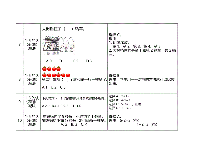 一年级数学测试题(汇总)_第3页