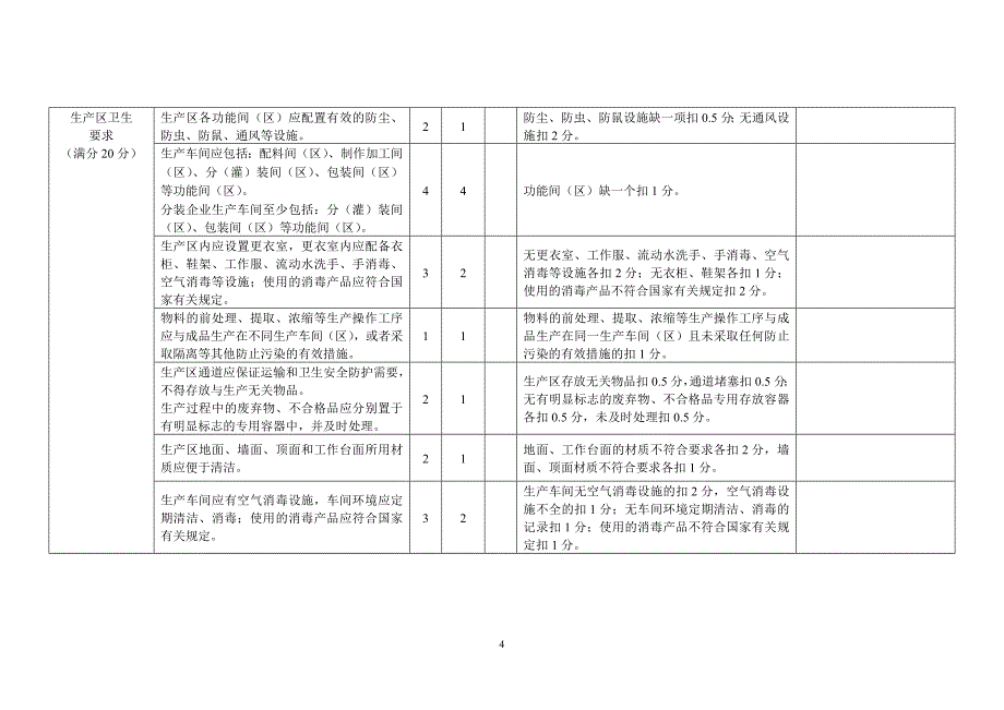 2消毒剂生产企业现场监督审核表_第4页