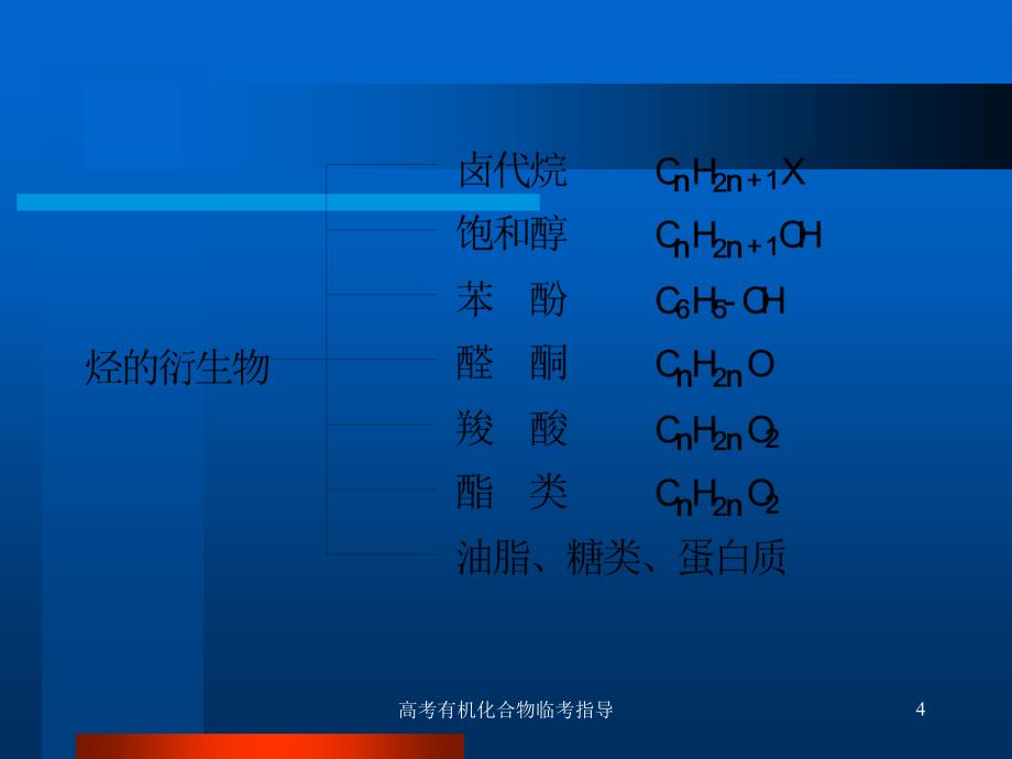 高考有机化合物临考指导课件_第4页