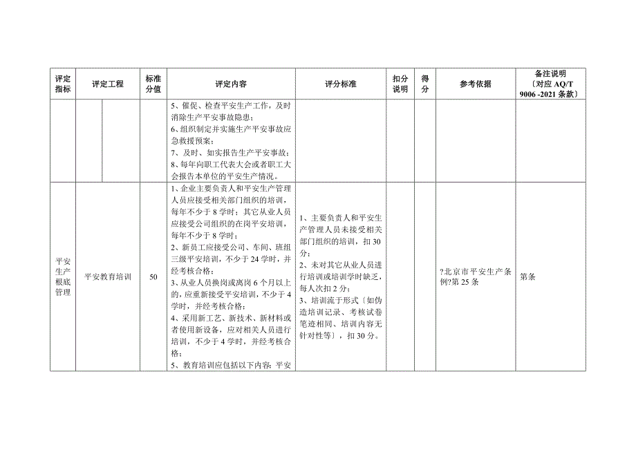 延庆县装修企业安全生产标准化评定标准_第4页