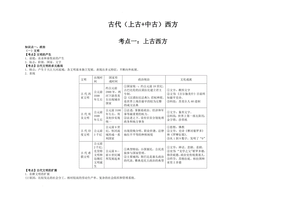 古代西方 考点汇编 高三统编版历史二轮复习.docx_第1页