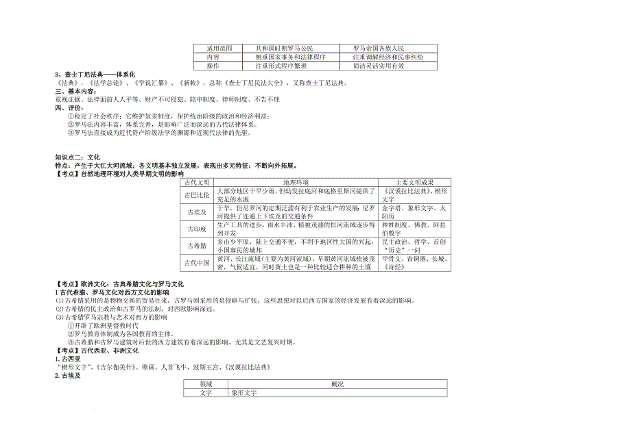 古代西方 考点汇编 高三统编版历史二轮复习.docx_第5页