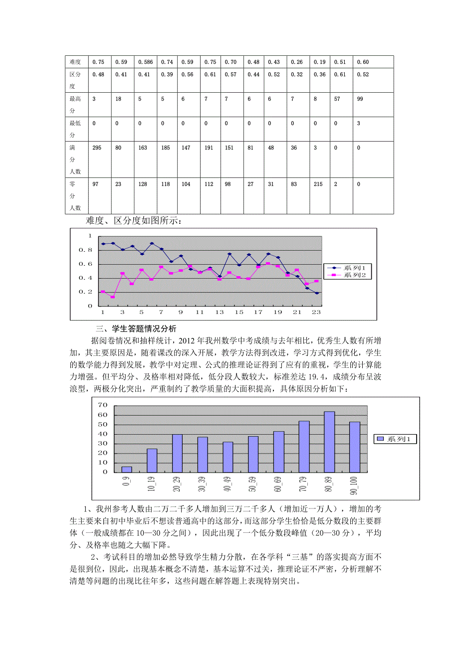 文山州初中学业水平考试数学学科质量分析文山州教育局_第3页