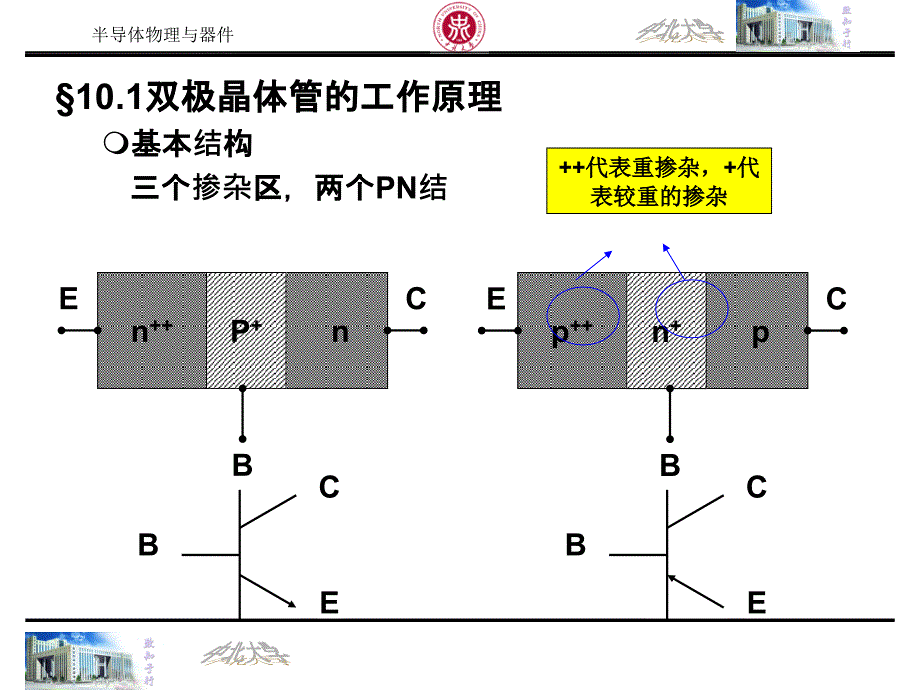 半导体物理与器件1.1——第十章_第3页