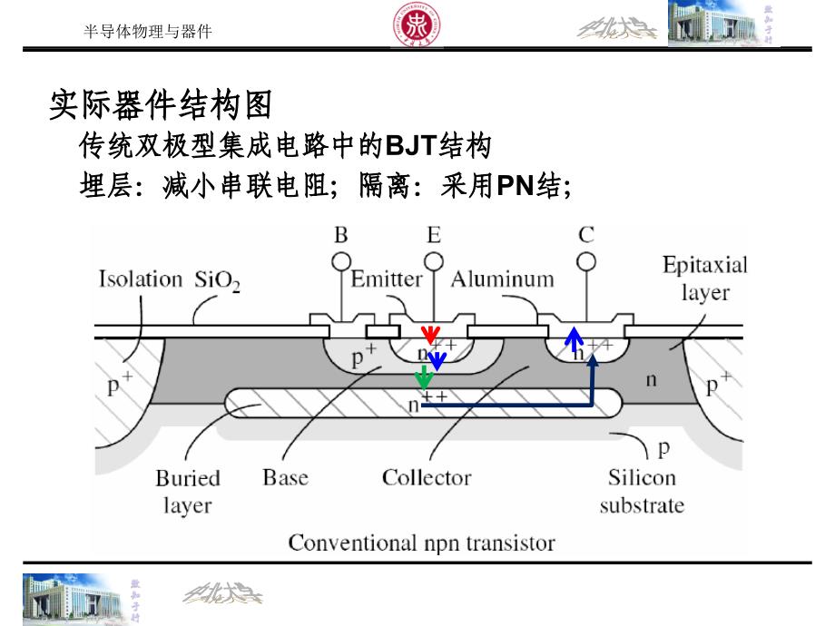 半导体物理与器件1.1——第十章_第4页