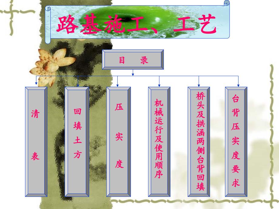 路基施工、工艺_第1页