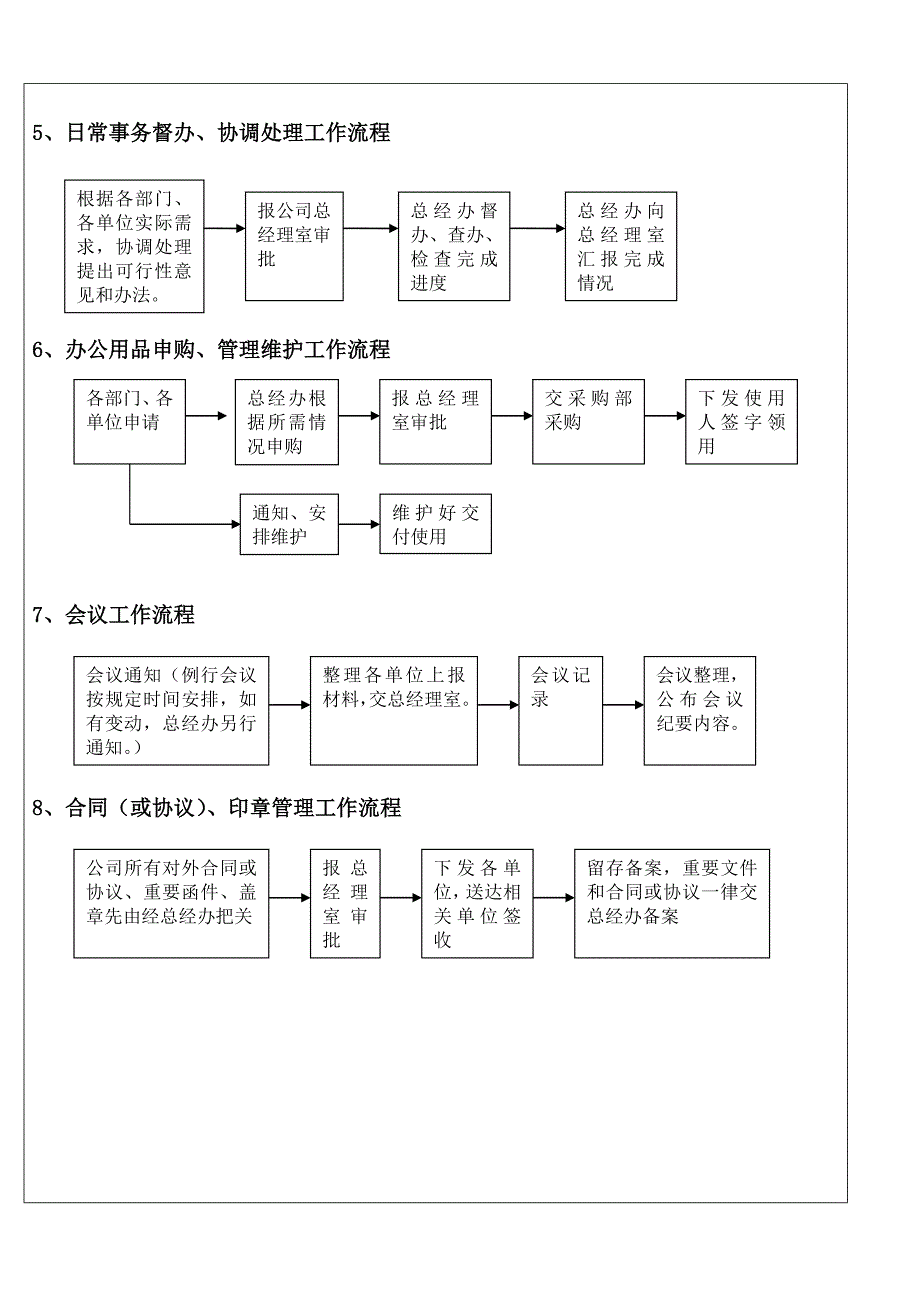 各部门工作流程1DOC_第2页