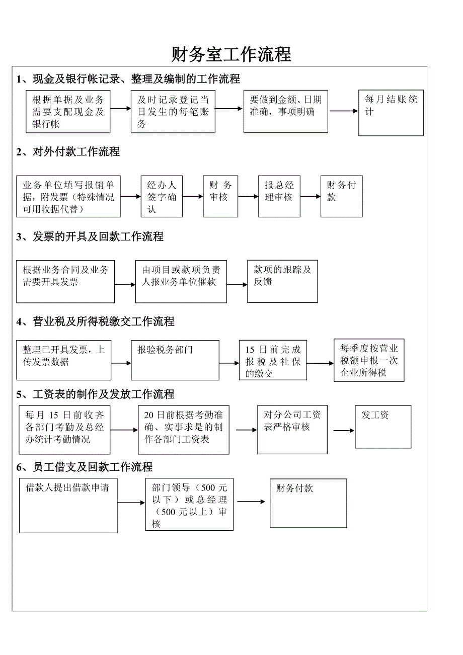 各部门工作流程1DOC_第3页