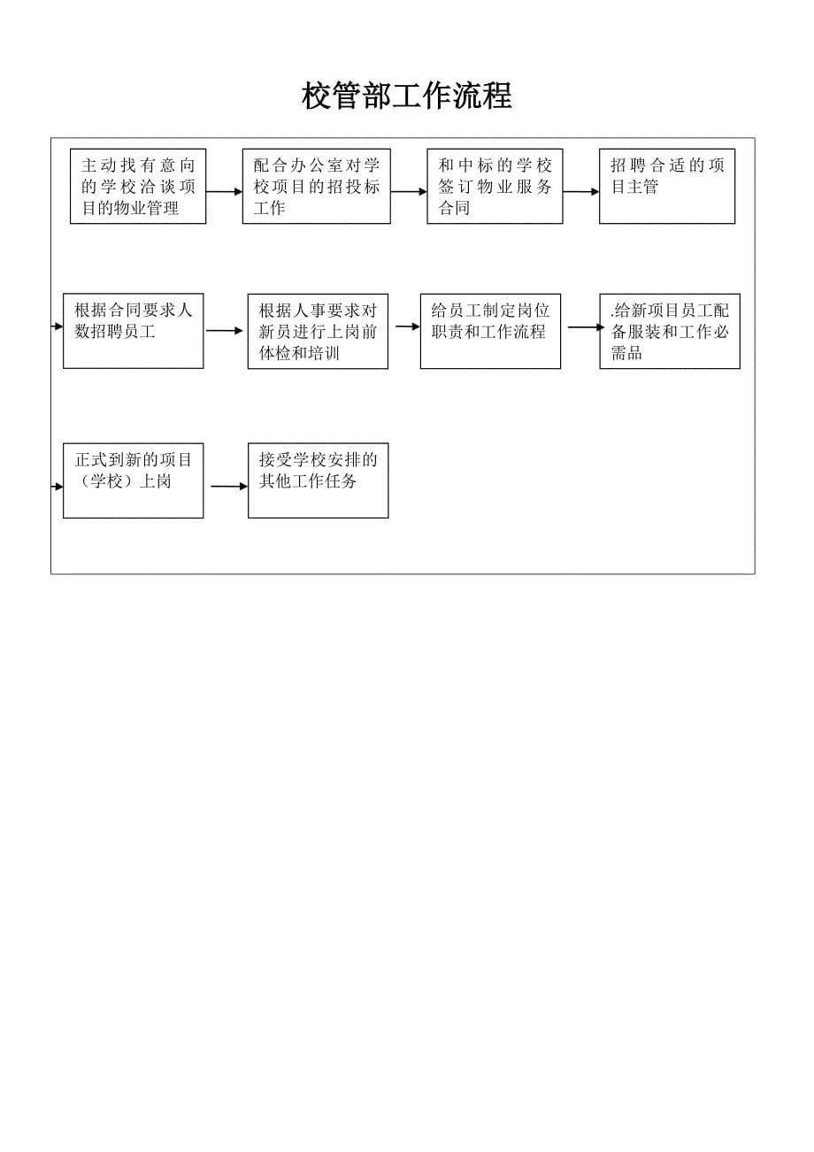 各部门工作流程1DOC_第5页