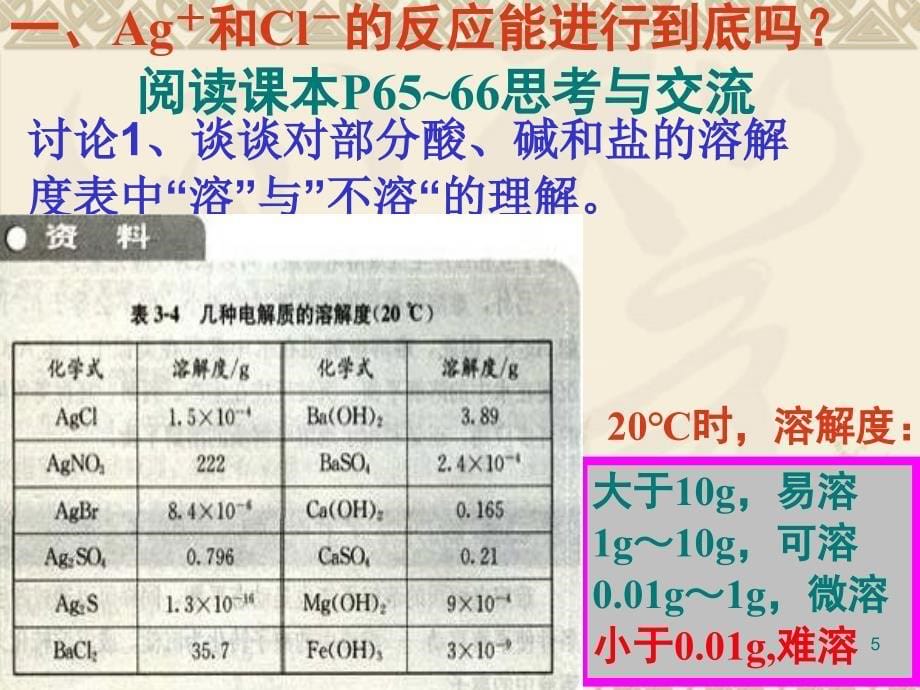 难溶电解质的溶解平衡及应用原创_第5页