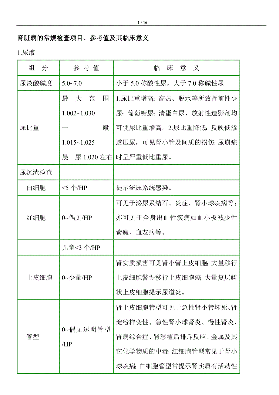 肾脏病的常规检查项目、参考值及其临床意义_第1页