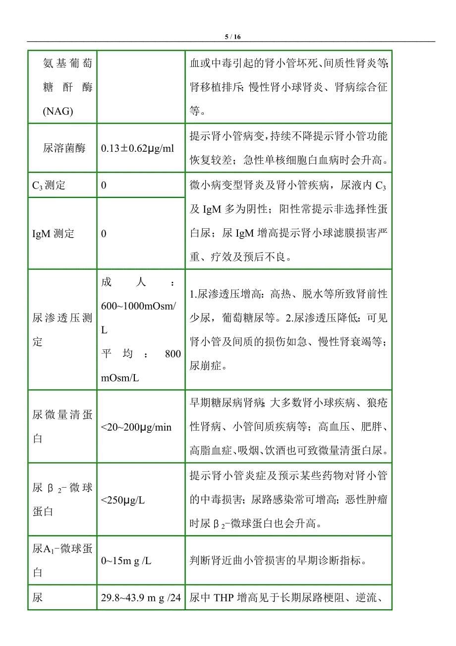 肾脏病的常规检查项目、参考值及其临床意义_第5页