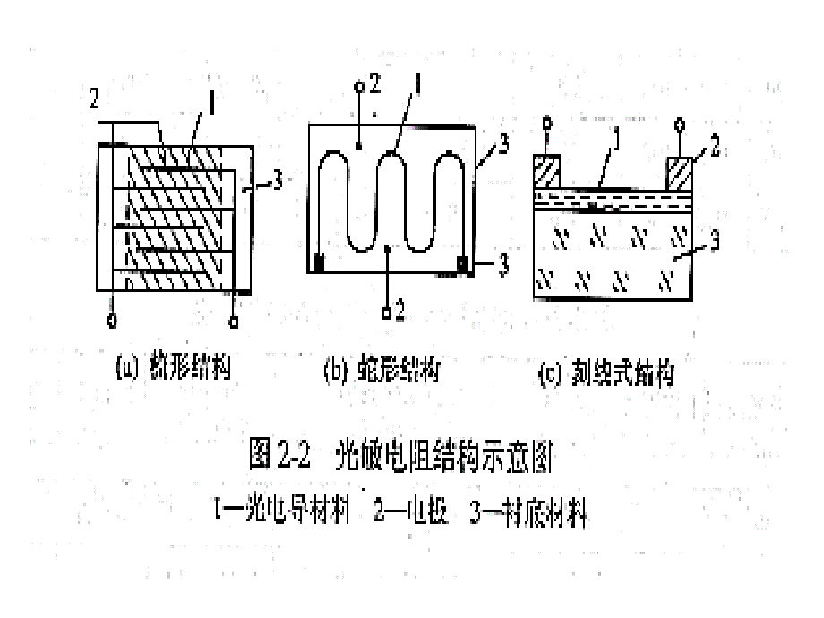 光电检测技术40第六讲_第3页