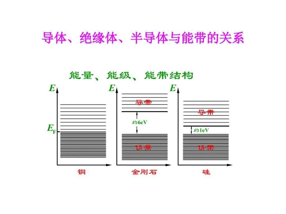 光电检测技术40第六讲_第5页