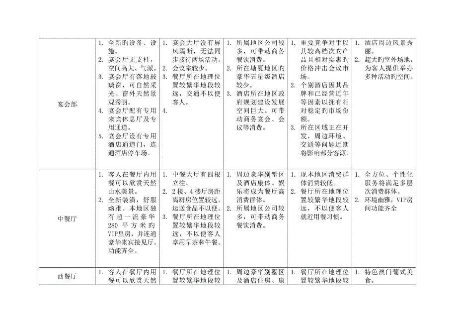 餐饮部经营专题策划案_第5页