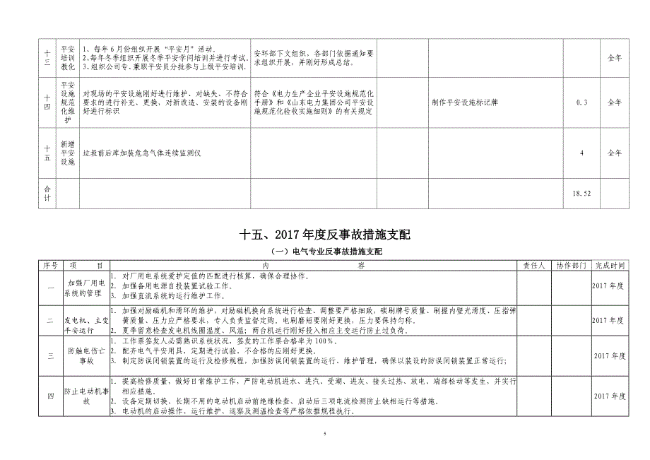 垃圾发电厂2017年安措和反措计划_第5页