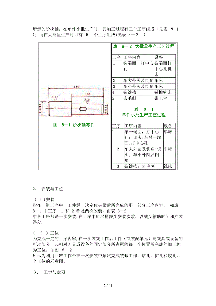 机械加工概述_第2页