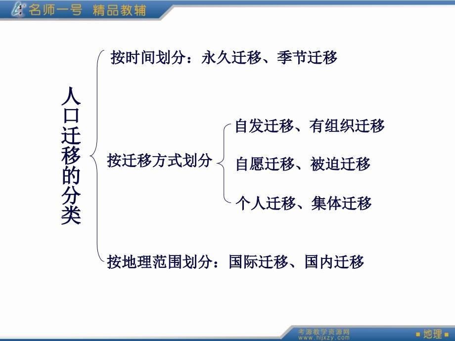 中图版高中地理必修二1.2人口迁移课件_第5页