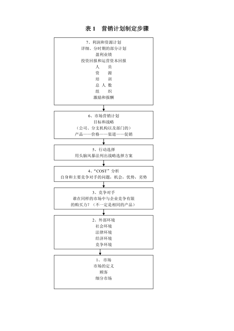 房地产销售分析表格(完整Word版）_第2页