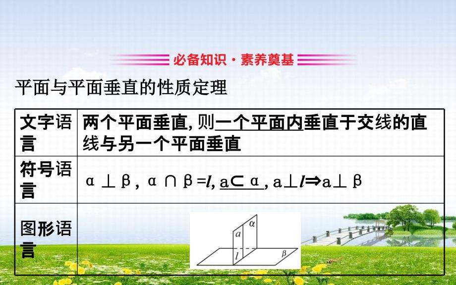 高中数学第二章点直线平面之间的位置关系234平面与平面垂直的性质课件新人教A版必修2_第3页