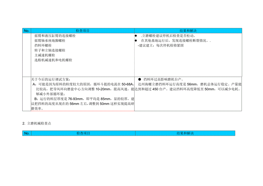 原料磨问题检修要领.doc_第2页