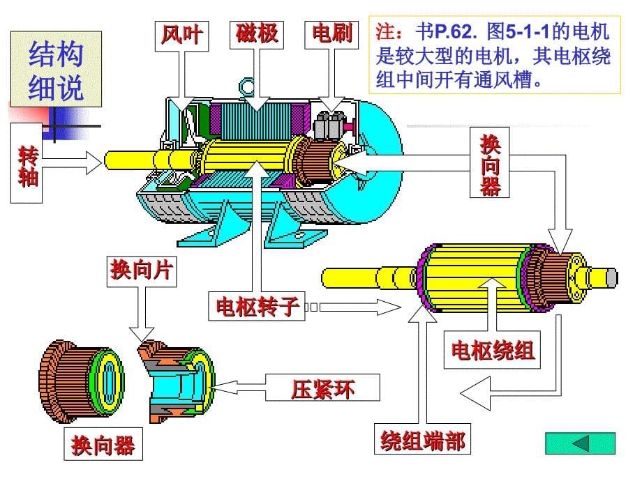 直流电机参数-_第5页