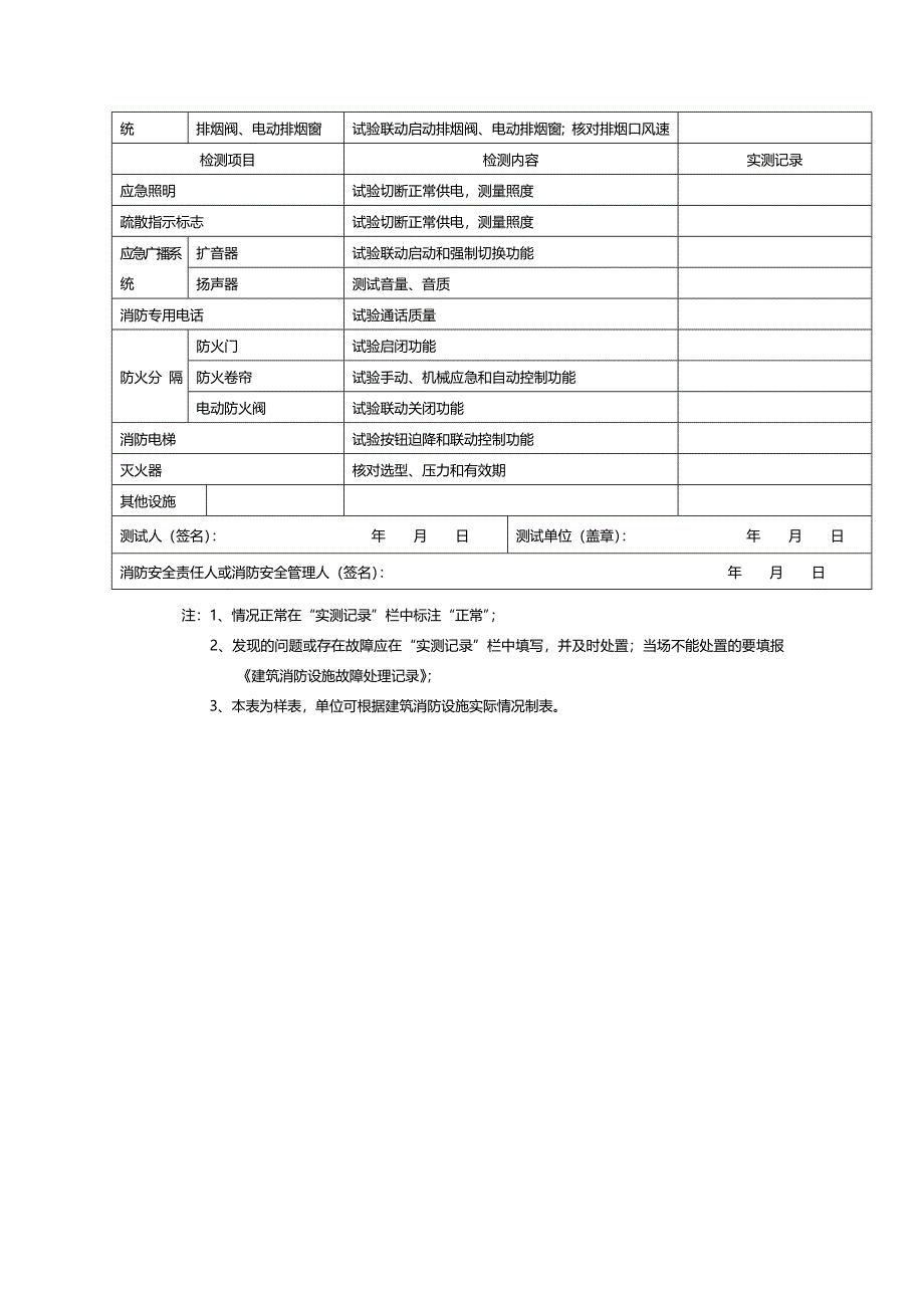 消防设施月度检查记录表_第2页