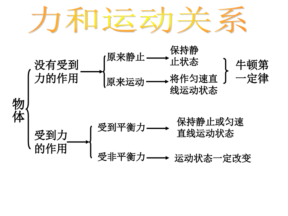 沪科版八年级物理下学期期末总复习精选_第3页