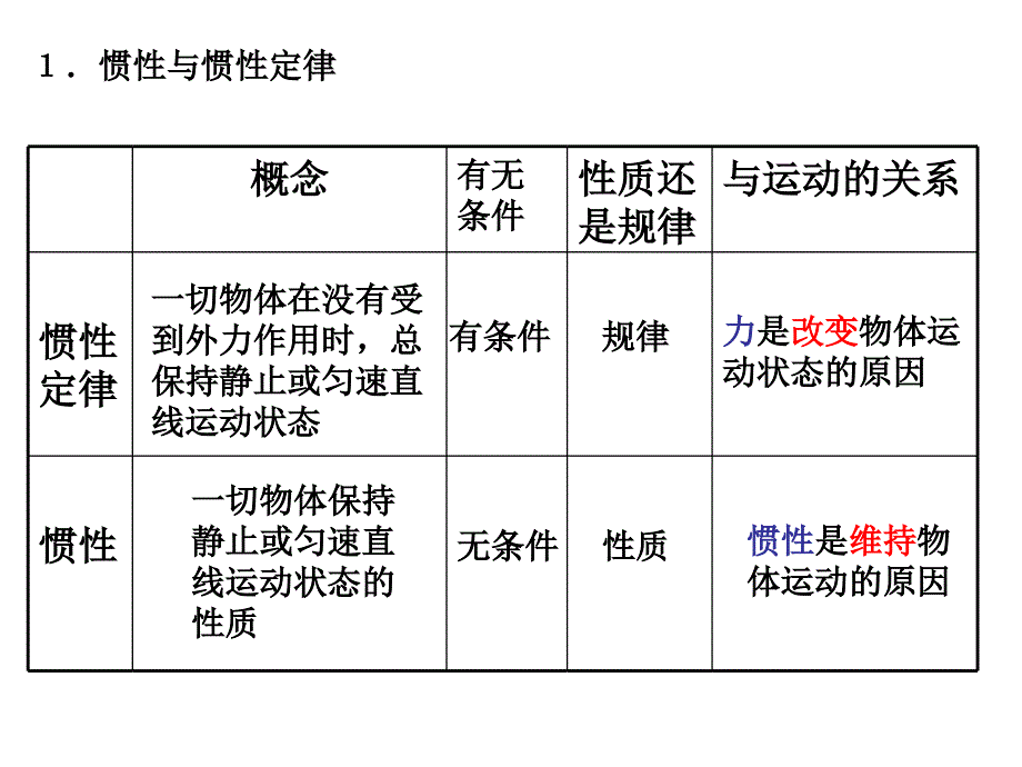 沪科版八年级物理下学期期末总复习精选_第4页